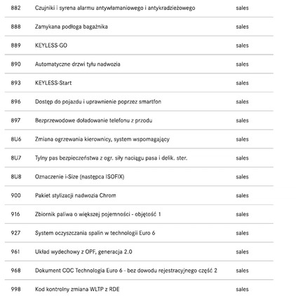 Mercedes-Benz GLC cena 475086 przebieg: 120000, rok produkcji 2019 z Świecie małe 466